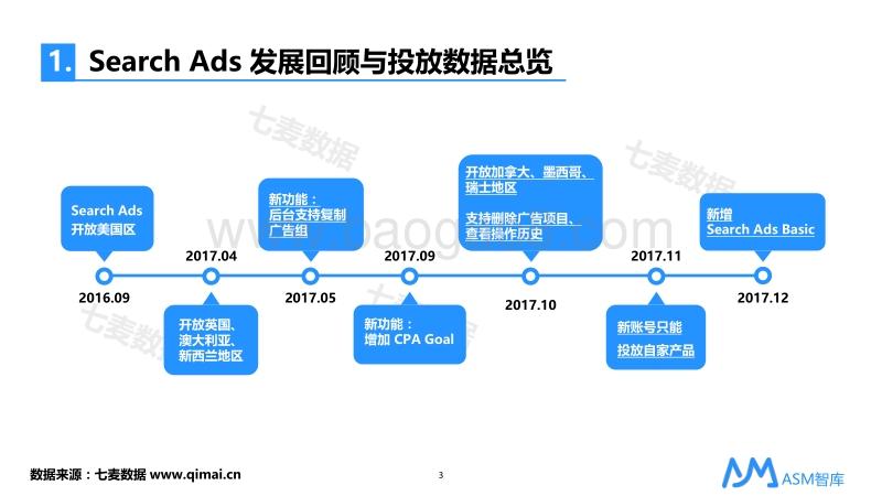2017 年度苹果竞价广告（ASM）数据报告.pdf_第4页