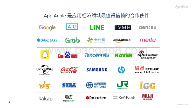 2017年度回顾报告：应用经济突飞猛进的一年.pdf_第5页