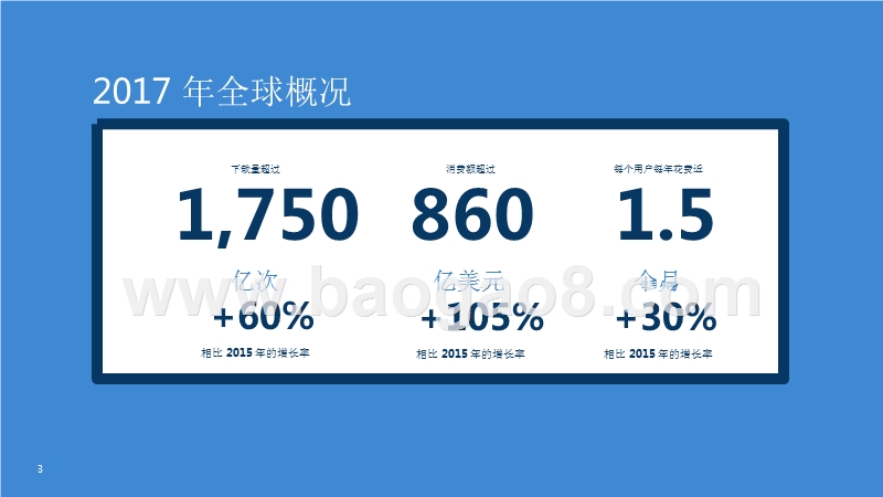 2017年APP应用回顾报告.pptx_第3页