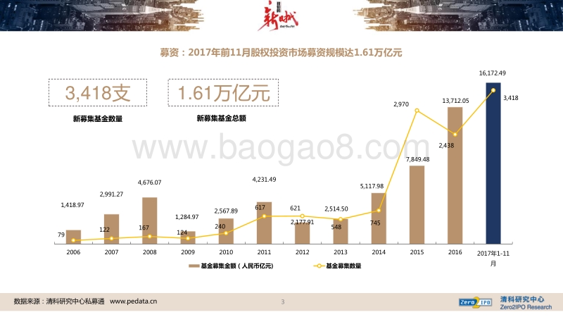 2017中国股权投资市场年报.pdf_第3页