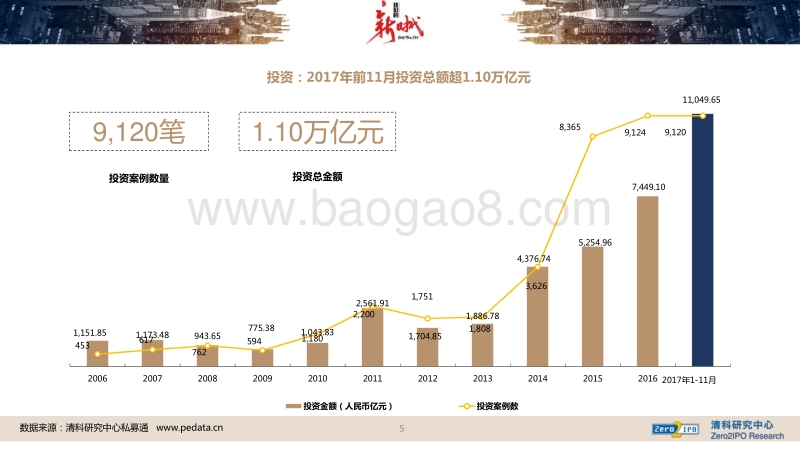 2017中国股权投资市场年报.pdf_第5页