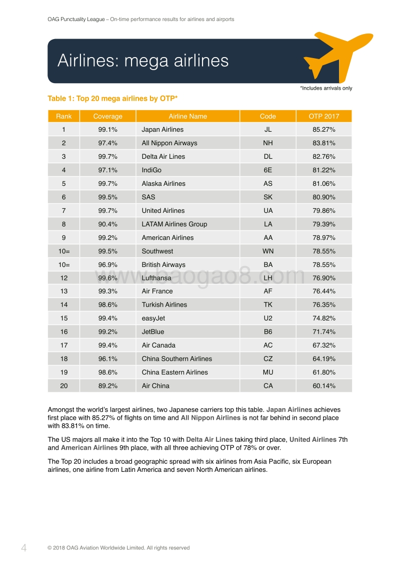 2018年全球航空准点率综合报告.pdf_第4页