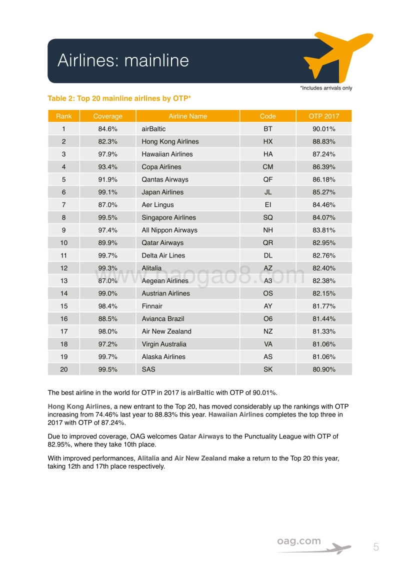 2018年全球航空准点率综合报告.pdf_第5页