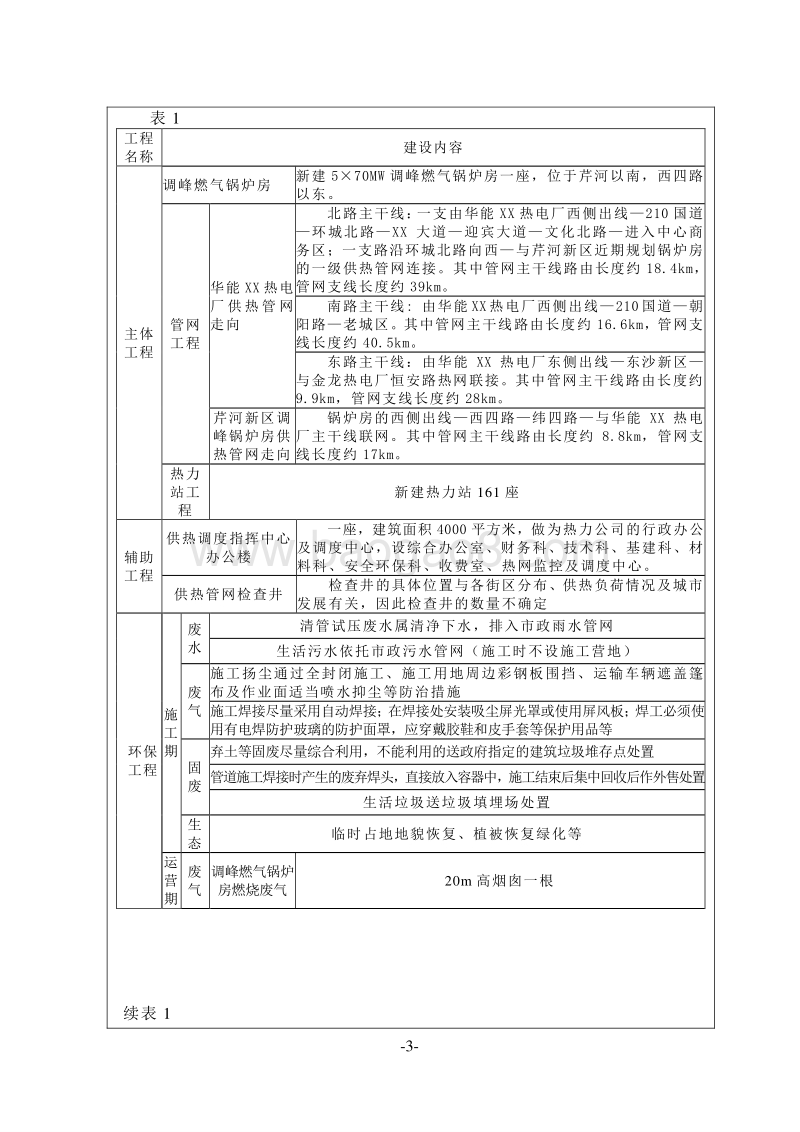 XX供热管网工程环境影响评价报告表.doc_第3页