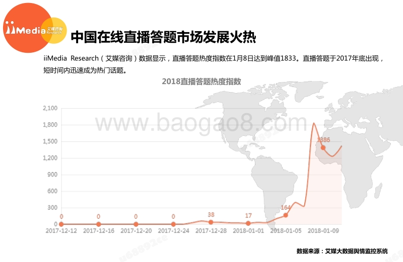 艾媒报告：2017-2018中国直播答题热点专题报告.pdf_第4页