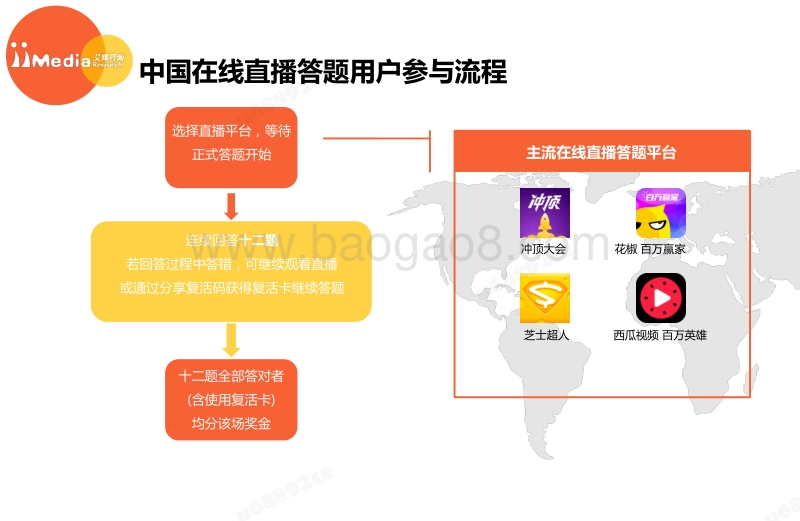 艾媒报告：2017-2018中国直播答题热点专题报告.pdf_第5页