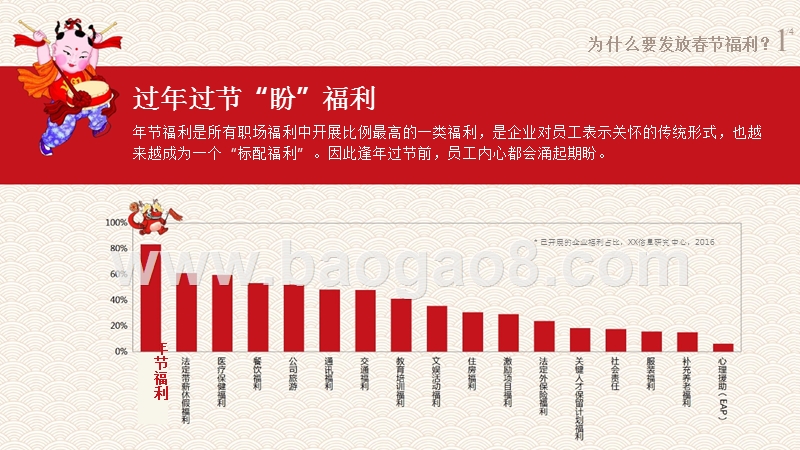 中国企业新年福利调研报告.pptx_第4页