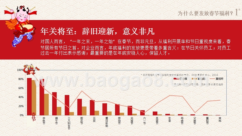 中国企业新年福利调研报告.pptx_第5页