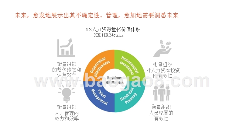 2016-2017人力资源管理热点调研——趋势关键词下的管理实践现况.pptx_第3页