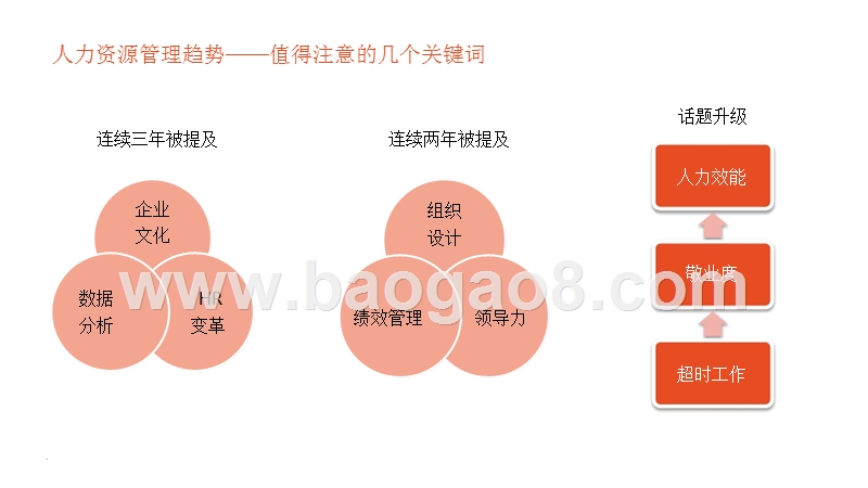 2016-2017人力资源管理热点调研——趋势关键词下的管理实践现况.pptx_第4页