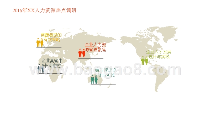 2016-2017人力资源管理热点调研——趋势关键词下的管理实践现况.pptx_第5页