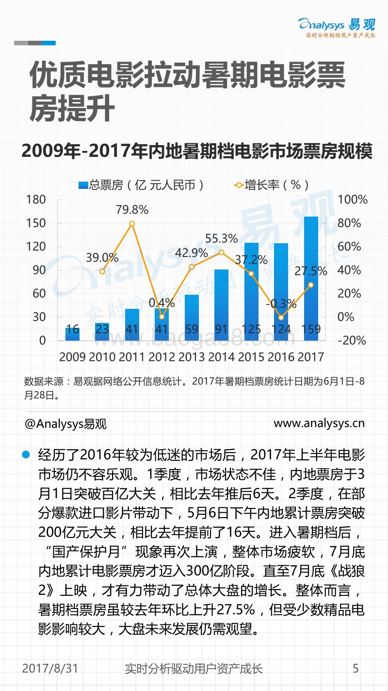 2017年暑期档电影市场观察.pdf_第5页