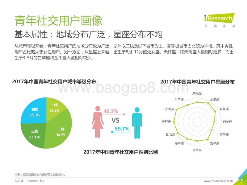 2018年中国青年人兴趣社交白皮书.pdf_第5页