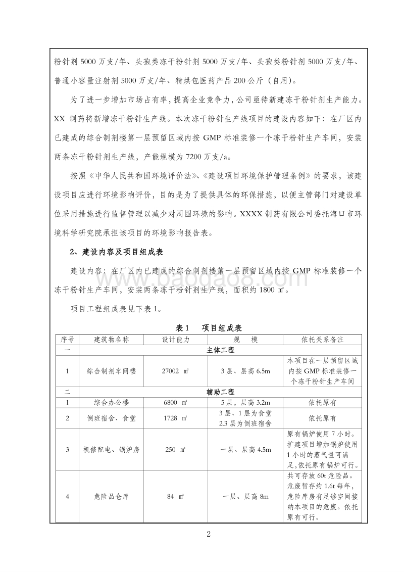 XX制药公司环境影响评价报告表.doc_第5页