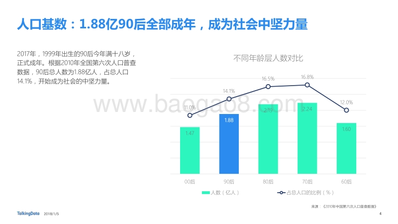 90后生活方式研究报告.pdf_第4页