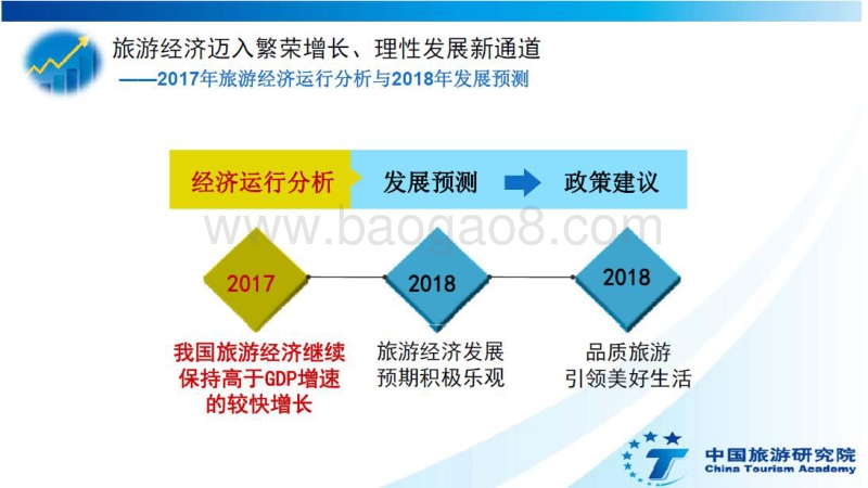 2018年中国旅游经济蓝皮书.pdf_第2页
