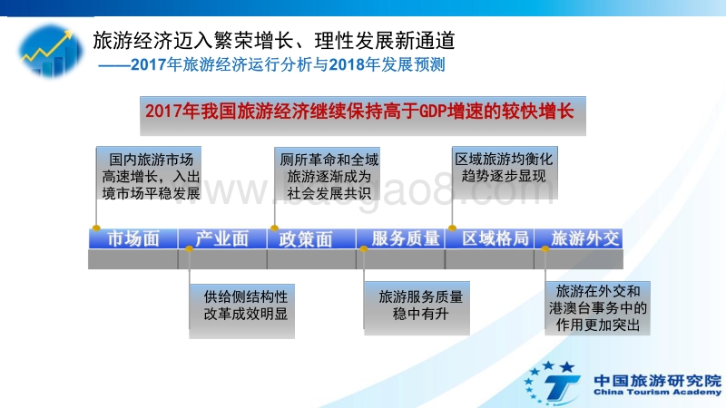 2018年中国旅游经济蓝皮书.pdf_第4页