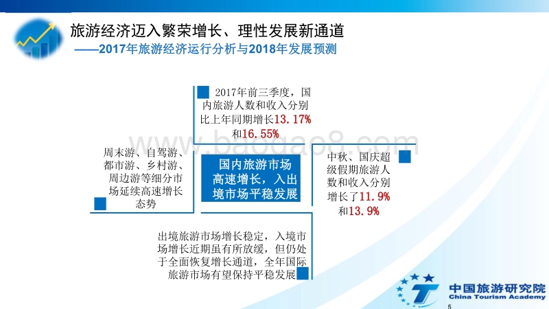 2018年中国旅游经济蓝皮书.pdf_第5页