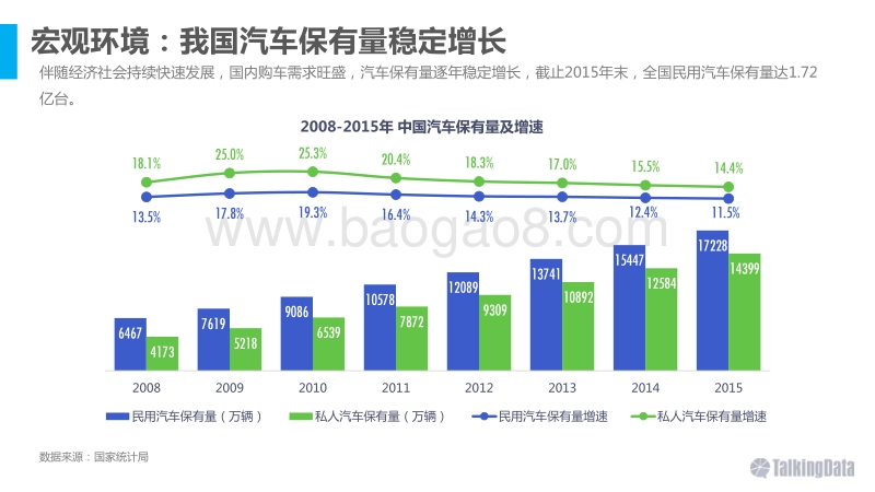 2016移动互联网汽车人群洞察.pdf_第5页