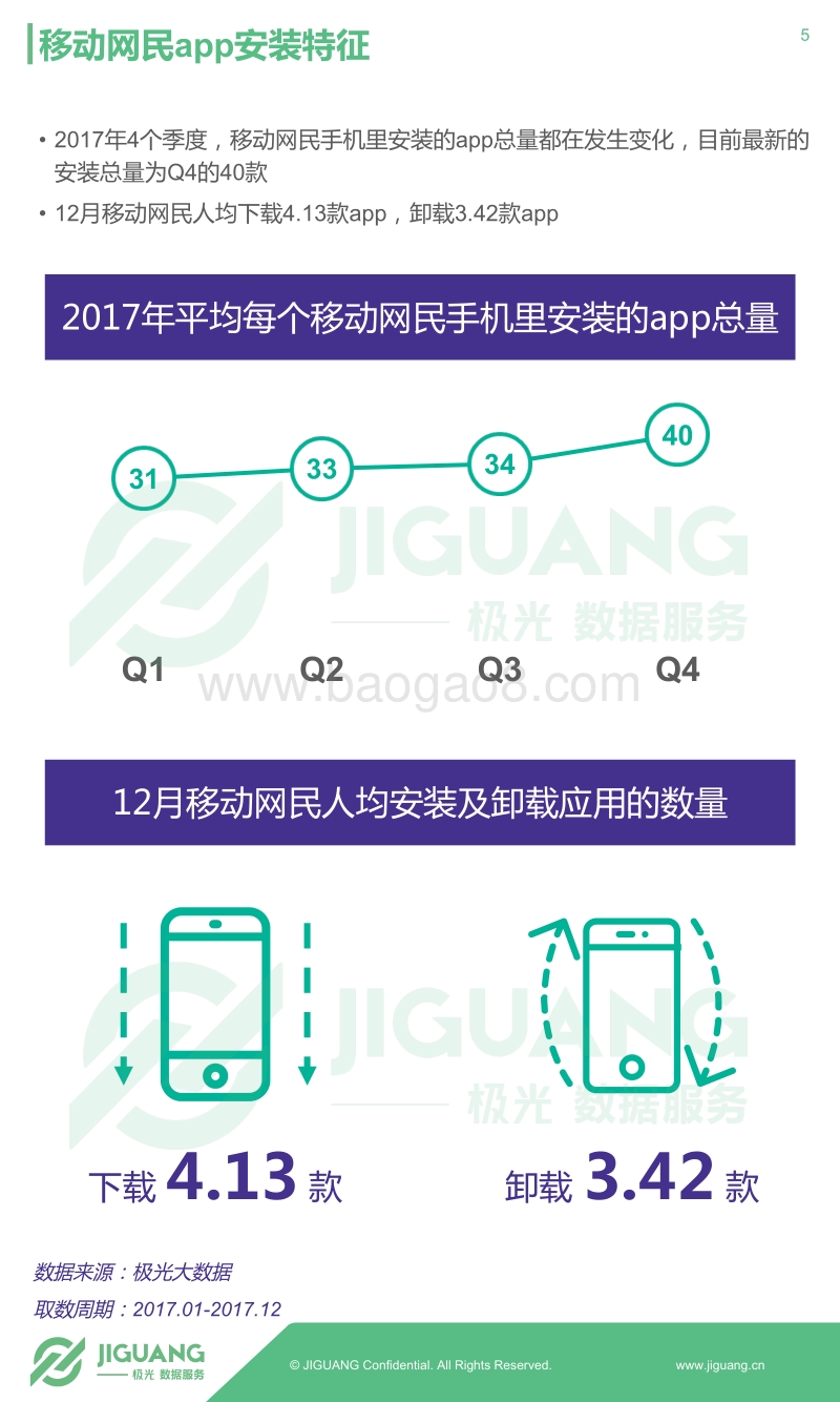 2017年移动互联网行业盘点app榜单.pdf_第5页