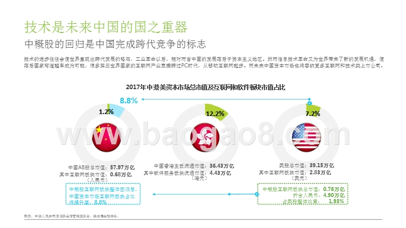 2018年中国互联网产业发展报告.pptx_第4页