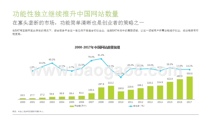 2018年中国互联网产业发展报告.pptx_第5页