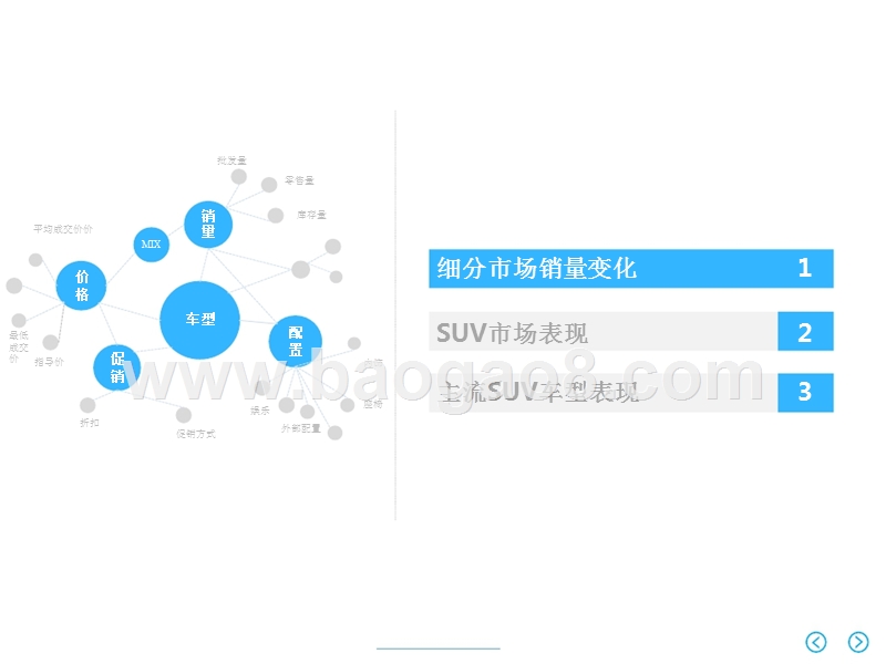 2017年11月SUV市场销售分析报告.pptx_第3页