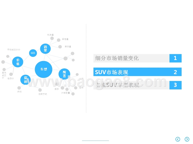 2017年11月SUV市场销售分析报告.pptx_第5页
