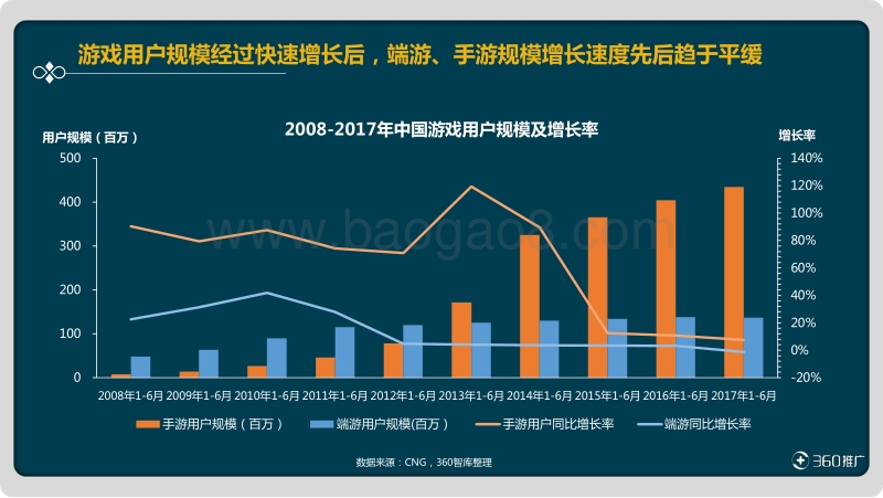 “吃鸡”游戏用户画像及营销策略分析.pdf_第4页