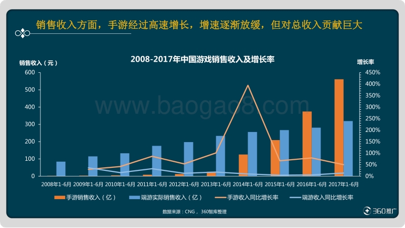 “吃鸡”游戏用户画像及营销策略分析.pdf_第5页