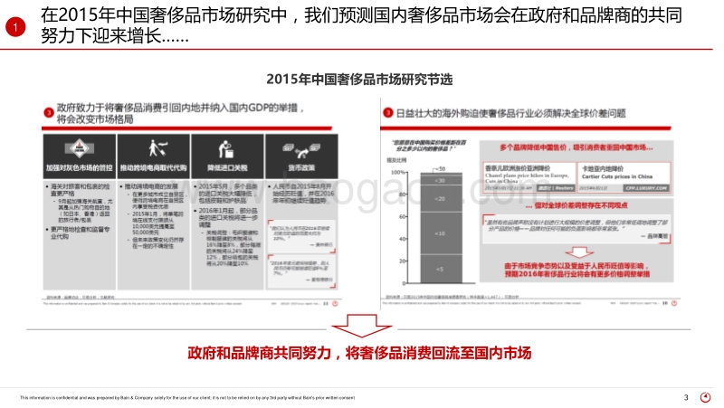 2017年中国奢侈品市场研究.pdf_第3页