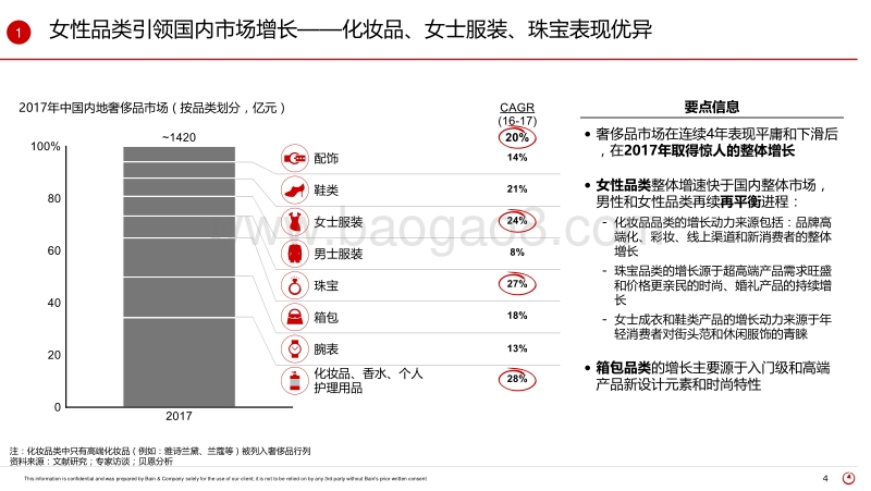 2017年中国奢侈品市场研究.pdf_第4页