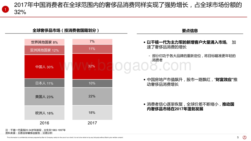 2017年中国奢侈品市场研究.pdf_第5页