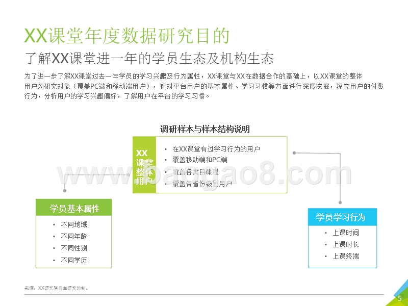 2018年中国在线教育平台用户大数据报告——腾讯课堂数据篇.pptx_第5页