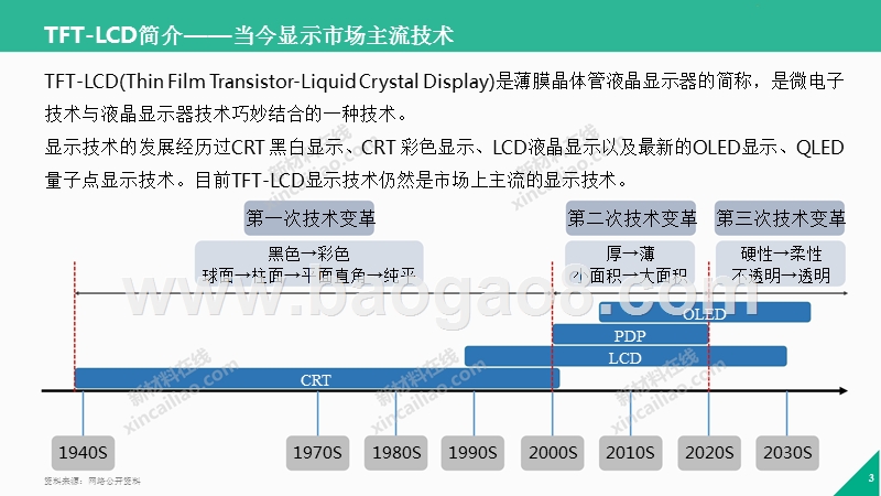 2017年LCD行业研究报告.pptx_第3页