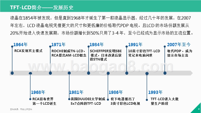 2017年LCD行业研究报告.pptx_第4页