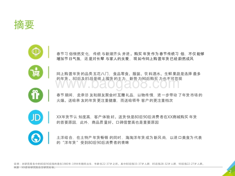 2018年华东地区80后90后消费者网购年货调研报告.pptx_第2页
