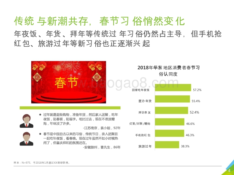 2018年华东地区80后90后消费者网购年货调研报告.pptx_第4页