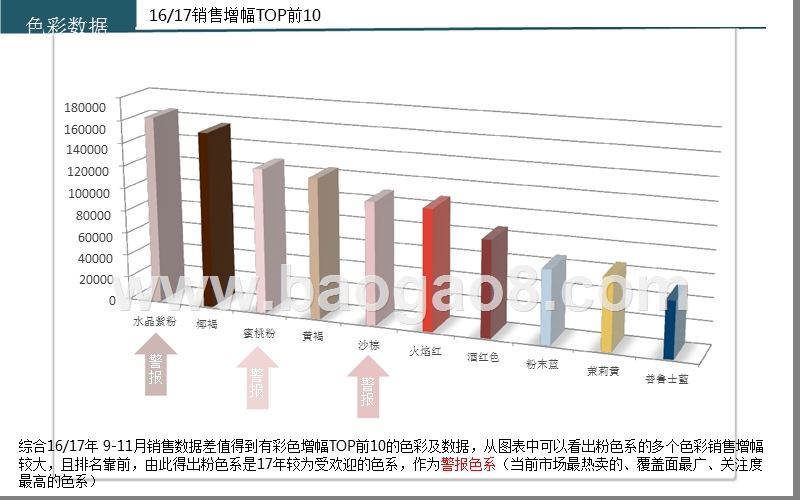 2017女装色彩趋势数据.pptx_第3页