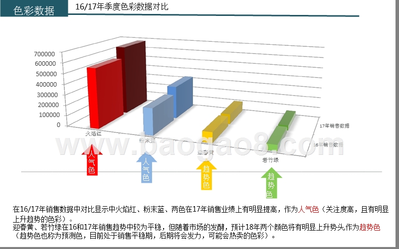 2017女装色彩趋势数据.pptx_第4页