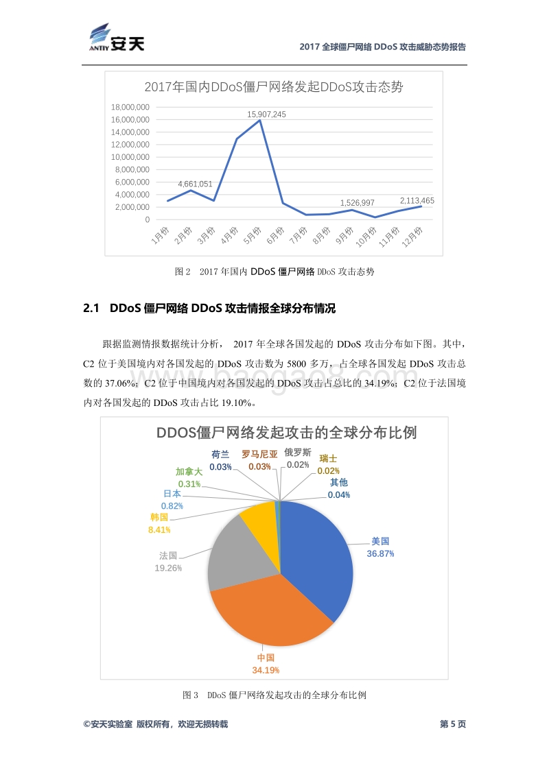 2017 全球僵尸网络 DDOS攻击威胁态势报告.pdf_第5页