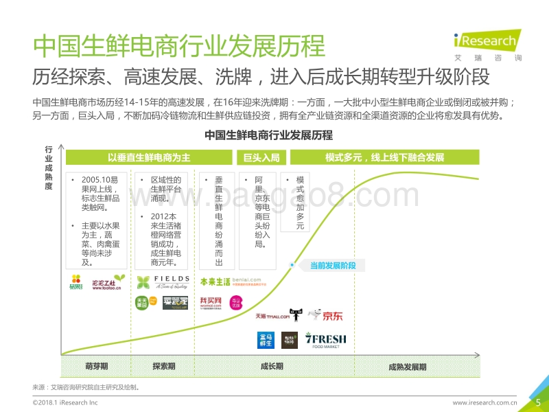 2018年中国生鲜电商行业消费洞察报告.pdf_第5页