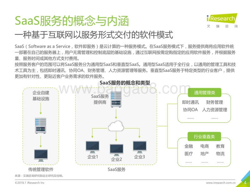 2017年中国房地产SaaS服务发展白皮书.pdf_第4页