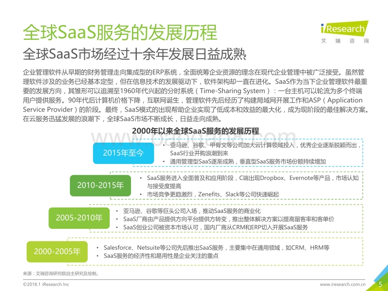 2017年中国房地产SaaS服务发展白皮书.pdf_第5页