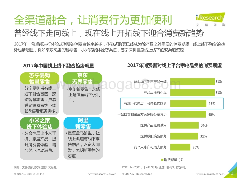2017年中国消费者购物趋势洞察.pdf_第4页