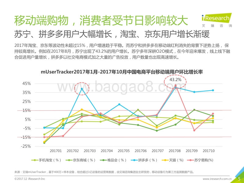 2017年中国消费者购物趋势洞察.pdf_第5页