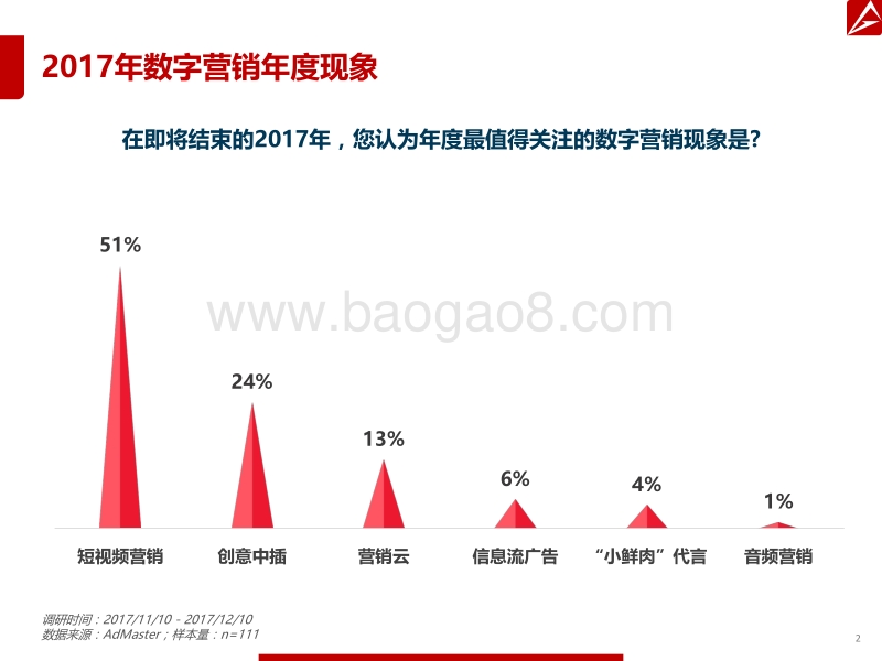 2018年数字营销趋势报告.pdf_第2页