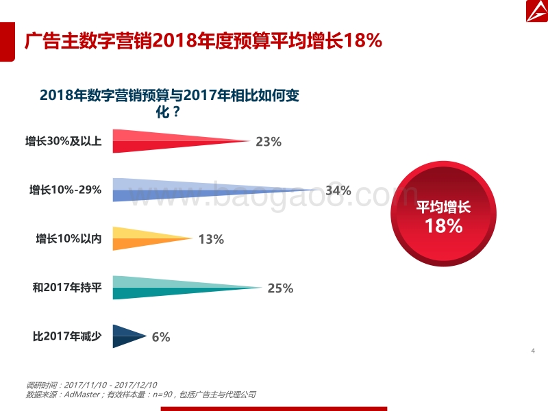 2018年数字营销趋势报告.pdf_第4页