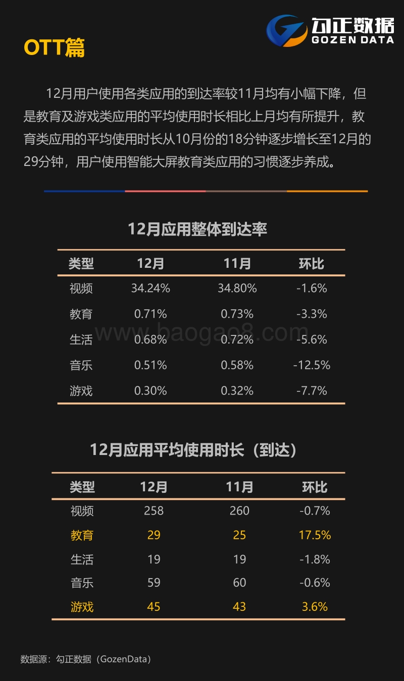 2017年智能电视大数据报告（12月）.pdf_第4页