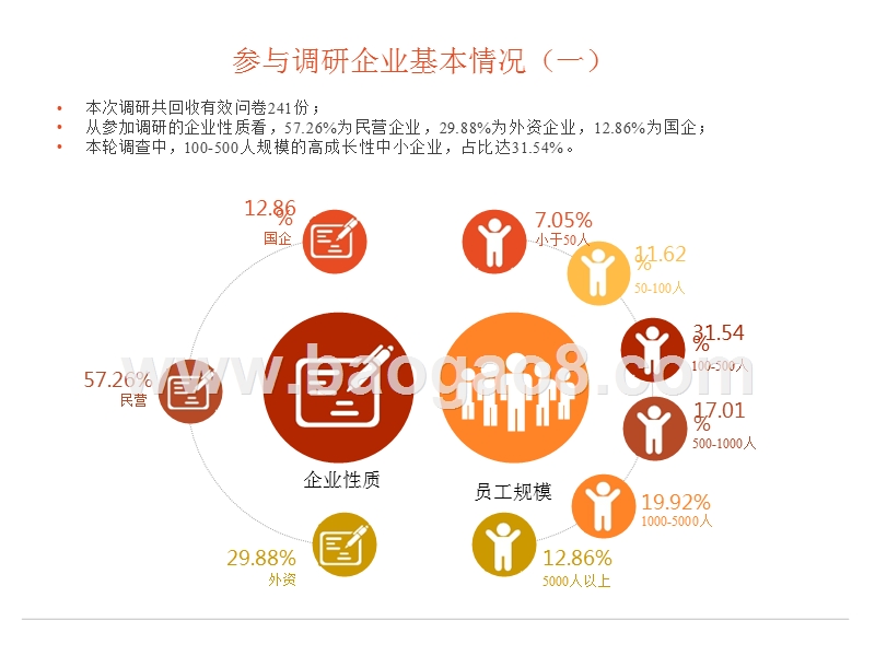 2018年中国企业人力资源聚焦报告.pptx_第4页